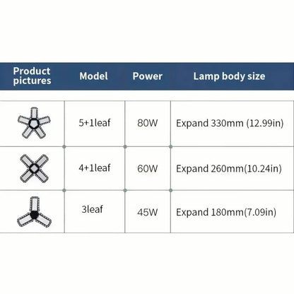 Super Bright LED Garage Light