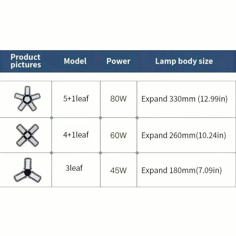 LED Garage Light Bulbs