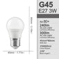 LED Bulb Set